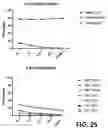 Fig. 26 - PLACENTA-DERIVED ALLOGENEIC CAR-T CELLS AND USES THEREOF