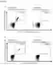 Fig. 31 - PEPTIDES AND COMBINATION OF PEPTIDES FOR USE IN IMMUNOTHERAPY AGAINST LEUKEMIAS AND OTHER CANCERS