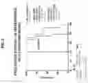 Fig. 06 - ALLOGENEIC CELL THERAPY OF B CELL MALIGNANCIES USING GENETICALLY ENGINEERED T CELLS TARGETING CD19
