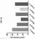 Fig. 14 - ALLOGENEIC CELL THERAPY OF B CELL MALIGNANCIES USING GENETICALLY ENGINEERED T CELLS TARGETING CD19