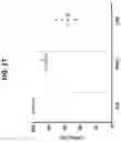 Fig. 16 - ALLOGENEIC CELL THERAPY OF B CELL MALIGNANCIES USING GENETICALLY ENGINEERED T CELLS TARGETING CD19