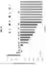Fig. 20 - ALLOGENEIC CELL THERAPY OF B CELL MALIGNANCIES USING GENETICALLY ENGINEERED T CELLS TARGETING CD19