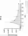 Fig. 21 - ALLOGENEIC CELL THERAPY OF B CELL MALIGNANCIES USING GENETICALLY ENGINEERED T CELLS TARGETING CD19