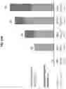 Fig. 22 - ALLOGENEIC CELL THERAPY OF B CELL MALIGNANCIES USING GENETICALLY ENGINEERED T CELLS TARGETING CD19