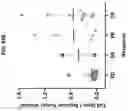 Fig. 23 - ALLOGENEIC CELL THERAPY OF B CELL MALIGNANCIES USING GENETICALLY ENGINEERED T CELLS TARGETING CD19
