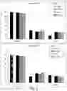 Fig. 04 - PHARMACEUTICAL PREPARATION COMPRISING SUPERNATANT OF BLOOD MONONUCLEAR CELL CULTURE AND METHOD OF USE