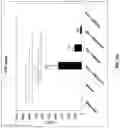 Fig. 10 - PHARMACEUTICAL PREPARATION COMPRISING SUPERNATANT OF BLOOD MONONUCLEAR CELL CULTURE AND METHOD OF USE