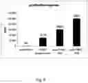 Fig. 14 - PHARMACEUTICAL PREPARATION COMPRISING SUPERNATANT OF BLOOD MONONUCLEAR CELL CULTURE AND METHOD OF USE