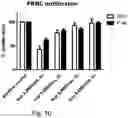 Fig. 16 - PHARMACEUTICAL PREPARATION COMPRISING SUPERNATANT OF BLOOD MONONUCLEAR CELL CULTURE AND METHOD OF USE