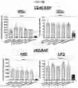 Fig. 03 - CONDITIONING AGENTS FOR USE IN ALLOGENEIC HEMATOPOETIC STEM CELL TRANSPLANTATION