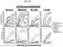 Fig. 06 - CONDITIONING AGENTS FOR USE IN ALLOGENEIC HEMATOPOETIC STEM CELL TRANSPLANTATION