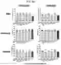Fig. 30 - CONDITIONING AGENTS FOR USE IN ALLOGENEIC HEMATOPOETIC STEM CELL TRANSPLANTATION
