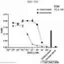 Fig. 44 - CONDITIONING AGENTS FOR USE IN ALLOGENEIC HEMATOPOETIC STEM CELL TRANSPLANTATION