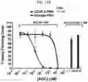 Fig. 45 - CONDITIONING AGENTS FOR USE IN ALLOGENEIC HEMATOPOETIC STEM CELL TRANSPLANTATION