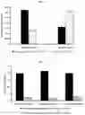 Fig. 03 - Fructophilic lactic acid producing bacteria