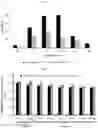Fig. 05 - Fructophilic lactic acid producing bacteria