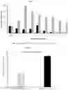 Fig. 07 - Fructophilic lactic acid producing bacteria