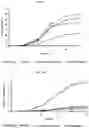 Fig. 08 - Fructophilic lactic acid producing bacteria