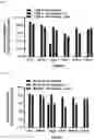 Fig. 06 - LACTOBACILLUS FERMENTUM WIKIM0102 HAVING ANTICANCER ACTIVITY AND COMPOSITION COMPRISING SAME AS ACTIVE INGREDIENT