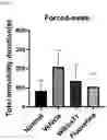 Fig. 06 - KIMCHI LACTOBACILLUS SAKEI HAVING PROPHYLACTIC, AMELIORATING OR THERAPEUTIC EFFECT ON DEPRESSION AND ANXIETY DISORDERS