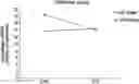 Fig. 01 - COMPOSITION AND USE THEREOF IN AN EMULSION OR A FOODSTUFF