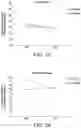 Fig. 02 - COMPOSITION AND USE THEREOF IN AN EMULSION OR A FOODSTUFF