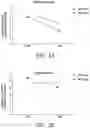 Fig. 04 - COMPOSITION AND USE THEREOF IN AN EMULSION OR A FOODSTUFF