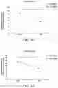 Fig. 06 - COMPOSITION AND USE THEREOF IN AN EMULSION OR A FOODSTUFF
