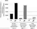 Fig. 01 - POLYETHYLENE GLYCOL-MODIFIED FORM OF HEPATOCYTE GROWTH FACTOR OR ACTIVE FRAGMENT THEREOF