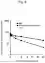 Fig. 04 - POLYETHYLENE GLYCOL-MODIFIED FORM OF HEPATOCYTE GROWTH FACTOR OR ACTIVE FRAGMENT THEREOF