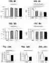 Fig. 11 - MATERIALS AND METHODS FOR MODULATING GLUCOSE UPTAKE