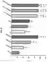 Fig. 13 - COMBINATION TREATMENT FOR RESISTANT HYPERTENSION