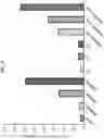 Fig. 15 - COMBINATION TREATMENT FOR RESISTANT HYPERTENSION