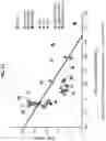 Fig. 18 - COMBINATION TREATMENT FOR RESISTANT HYPERTENSION