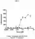Fig. 10 - Releasable GLP-1 conjugates