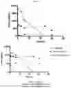 Fig. 12 - Releasable GLP-1 conjugates