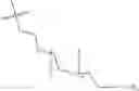 Fig. 186 - Releasable GLP-1 conjugates