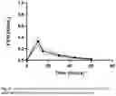 Fig. 54 - CLOTTING FACTOR PREPARATIONS FOR DELIVERY INTO TISSUE OF THE INTESTINAL TRACT USING A SWALLOWABLE DRUG DELIVERY DEVICE