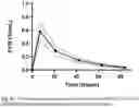 Fig. 55 - CLOTTING FACTOR PREPARATIONS FOR DELIVERY INTO TISSUE OF THE INTESTINAL TRACT USING A SWALLOWABLE DRUG DELIVERY DEVICE