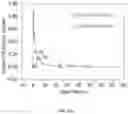 Fig. 58 - CLOTTING FACTOR PREPARATIONS FOR DELIVERY INTO TISSUE OF THE INTESTINAL TRACT USING A SWALLOWABLE DRUG DELIVERY DEVICE