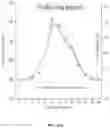 Fig. 59 - CLOTTING FACTOR PREPARATIONS FOR DELIVERY INTO TISSUE OF THE INTESTINAL TRACT USING A SWALLOWABLE DRUG DELIVERY DEVICE