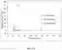 Fig. 62 - CLOTTING FACTOR PREPARATIONS FOR DELIVERY INTO TISSUE OF THE INTESTINAL TRACT USING A SWALLOWABLE DRUG DELIVERY DEVICE