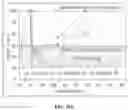Fig. 64 - CLOTTING FACTOR PREPARATIONS FOR DELIVERY INTO TISSUE OF THE INTESTINAL TRACT USING A SWALLOWABLE DRUG DELIVERY DEVICE