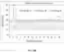 Fig. 65 - CLOTTING FACTOR PREPARATIONS FOR DELIVERY INTO TISSUE OF THE INTESTINAL TRACT USING A SWALLOWABLE DRUG DELIVERY DEVICE