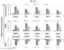 Fig. 22 - COMPOSITION AND METHODS FOR MODULATION OF ELOVL2