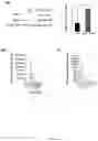Fig. 14 - EXERCISE-INDUCED CIRCULATORY FACTORS FOR AMELIORATION OF COGNITIVE, NEUROLOGICAL, AND REGENERATIVE DYSFUNCTION DURING AGING