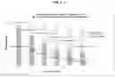 Fig. 03 - COMPOSITIONS COMPRISING SULFORAPHANE OR A SULFORAPHANE PRECURSOR AND A MILK THISTLE EXTRACT OR POWDER
