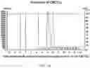 Fig. 16 - METHODS AND COMPOSITIONS RELATED TO IMPROVED FACTOR VIII LONG HALF-LIFE COAGULATION COMPLEXES