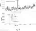Fig. 07 - Modulation of proprotein convertase subtilisin/kexin 9 expression (PCSK9) with HSP 27 and/or HSP25