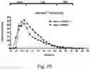 Fig. 29 - Modulation of proprotein convertase subtilisin/kexin 9 expression (PCSK9) with HSP 27 and/or HSP25